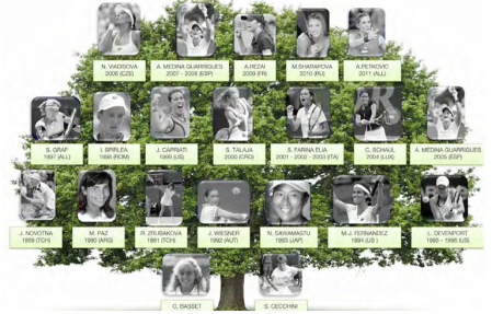 Palmar&egrave;s des Internationaux de Strasbourg